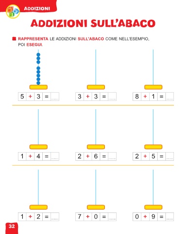 Equivalenze, rappresentazione sull'abaco